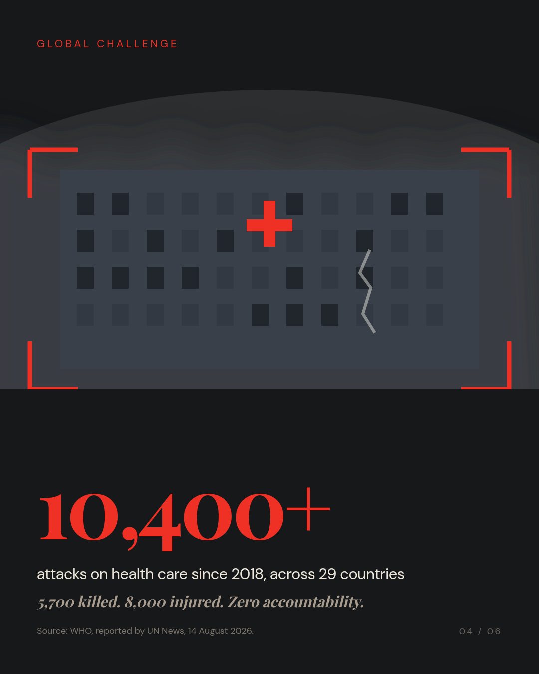 Frame 4: 10,400 attacks on health care since 2018