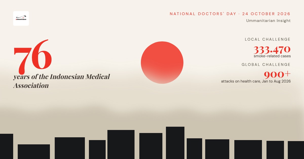 Illustration: 76 years of the Indonesian Medical Association, with smoke-related cases and attacks on health care